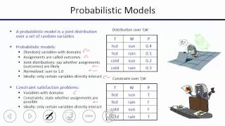 Celebrity Lecture 12 Probability Profile