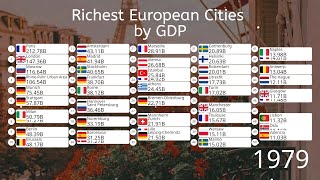 Top 50 Richest European Cities by GDP (1960-2100)