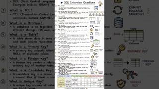 SQL #sql #androiddevelopment