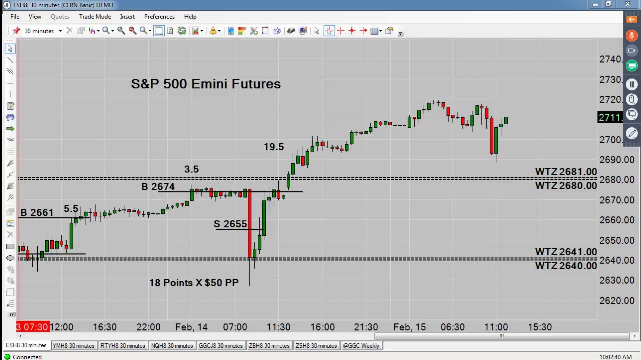 trading screen Emini Futures & Cryptocurrency Daily News 02/15/18