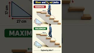 Staircase Design Explained 🏠 | Ideal Riser & Tread Dimensions ☺️