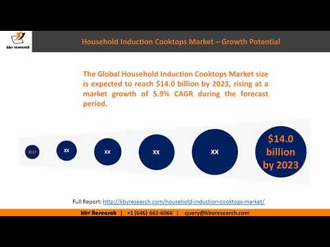 Household Induction Cooktops