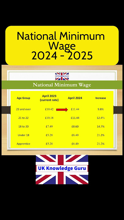 National Minimum Wage 2024 UK | New Living Wage 2024 #nationalminimumwage