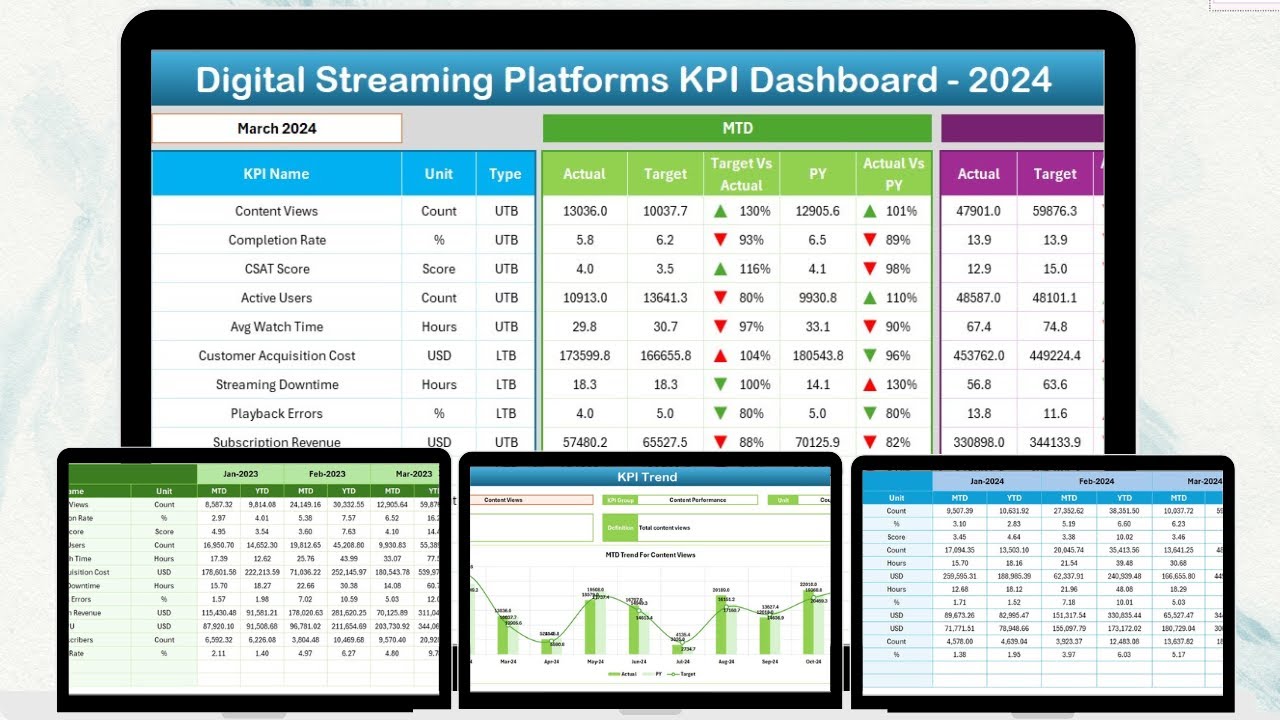 Digital Streaming Platforms KPI Dashboard in Excel