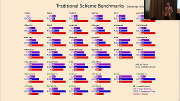 Rebuilding Racket on Chez Scheme: An Experience Report
