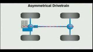 All ALL WHEEL DRIVES are NOT created equal. (Subaru Vs Other