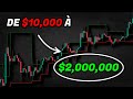 Stratégie de trading à plusieurs millions de dollars (De 10k à 2M)