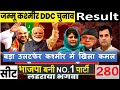 देर रात Result आंकड़े बड़ा उलटफेर | कश्मीर में खिला कमल BJP बनी सबसे बड़ी पार्टी ? DDC चुनाव -2020