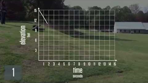 Elevation by Arianna Hoshino (Act 3) - Graphing Stories