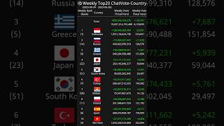 [Weekly] Top20 ChatVote-Country 2023-09-24 - 2023-09-30