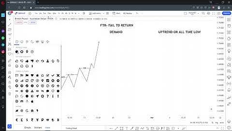 Advanced Trading Pattern- 2: The FTR- When Failure to Return is Not an Option | Ashutosh Maske