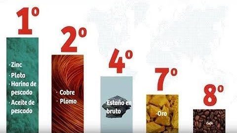 Que es lo que más exporta el Perú?