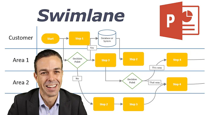 Create Stunning Swimlane Flow Charts in PowerPoint