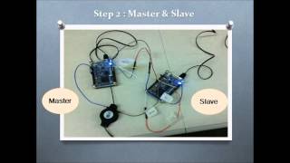 On & Off Chip Communication for Embedded System