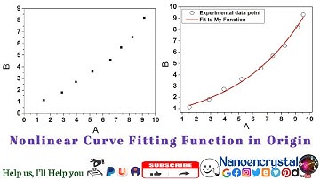 How to do the fitting of Nonlinear curve Fitting Function in Origin Software