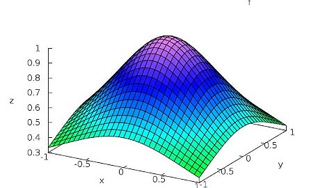 Graficar y exportar gráficas en maxima