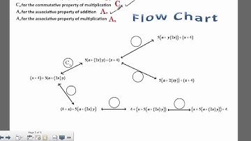 Unit 1 Lesson 3 emath