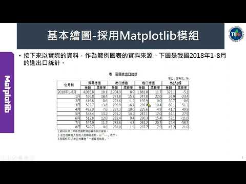 Python入門系列(51)-用matplotlib繪製線圖