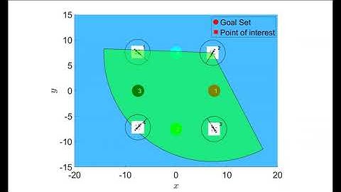 Robust multi-agent control using QPs