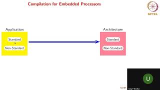 Polyhedral Compilation and Loop Optimizations The Structure of Modern Compiler Modern Challenges.mp4