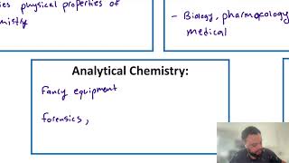 CHEM 110 Chapter 1