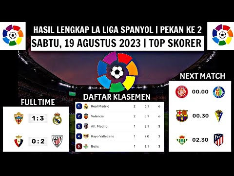 Hasil Liga Spanyol Tadi Malam ~ ALMERIA vs REAL MADRID ~ OSASUNA vs ATHLETIC ~ Liga Spanyol 2023