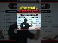 भीष्म साहनी = 2 marks पक्के #pwugcnet #hindipaper2