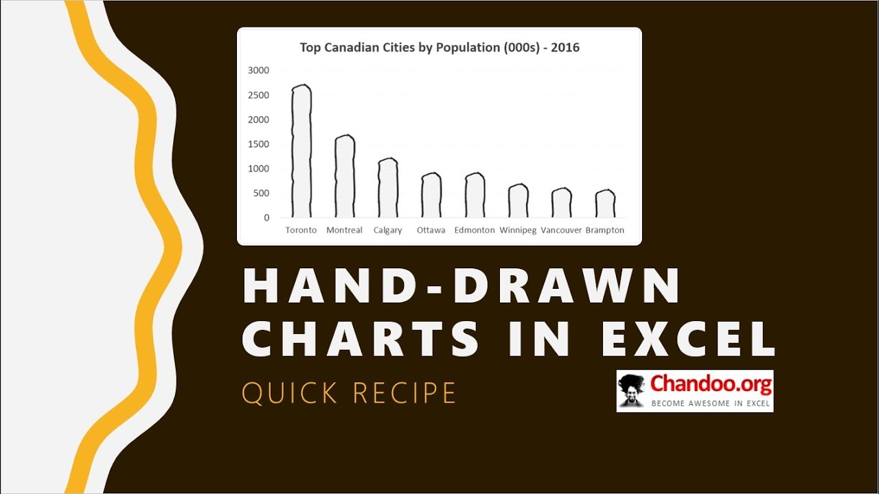 Chandoo Interactive Charts