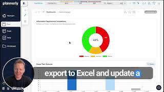 Real-Time BIM Dashboards with Weekly PDF Reports