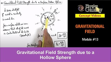 Class 11 Physics | Gravitation | #13 Gravitational Field Strength due to a Hollow Sphere |JEE & NEET