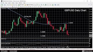 Technical Analysis - 10/01/2017 - GBPUSD in downtrend; 1.21 level comes into view