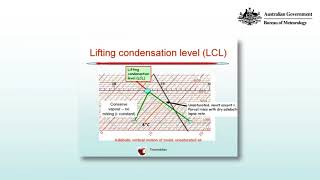 Lifting Condensation Level