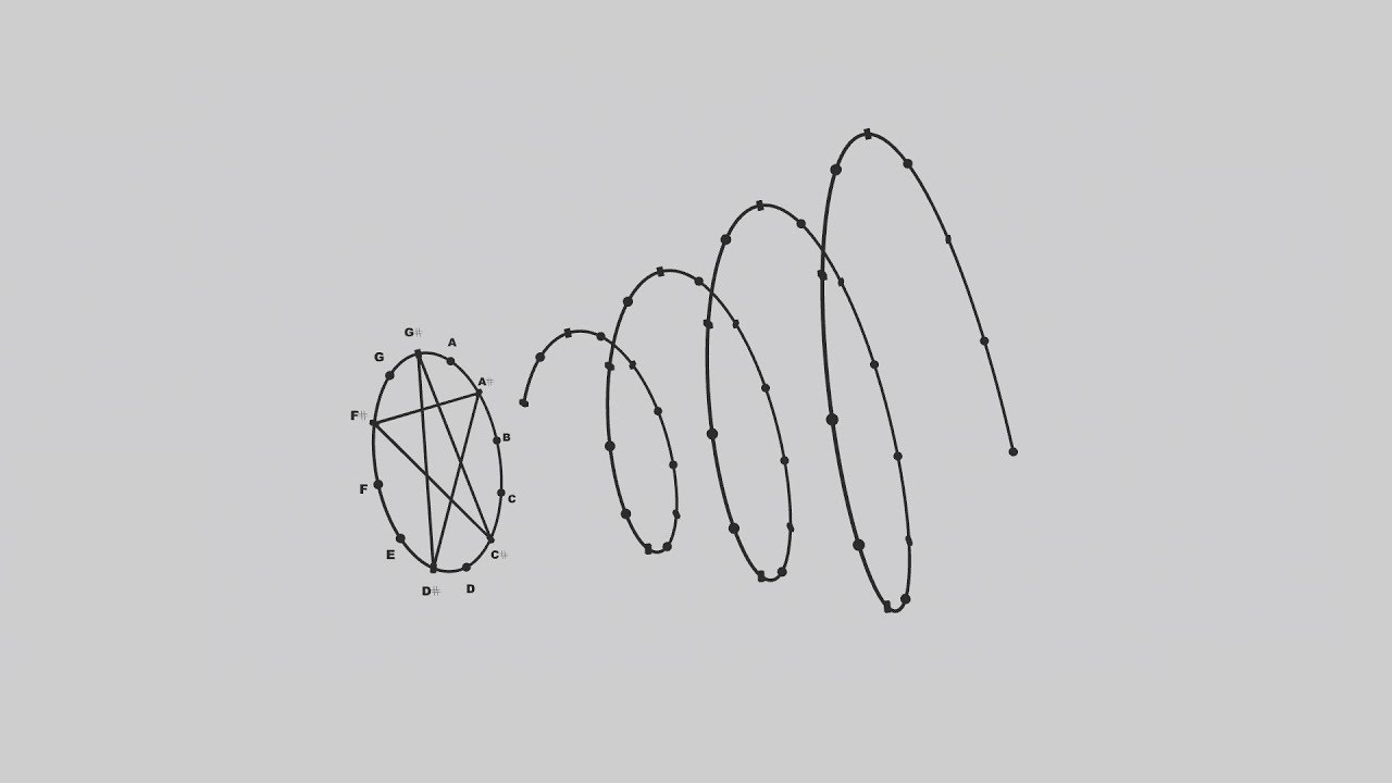 Spirals of Light
