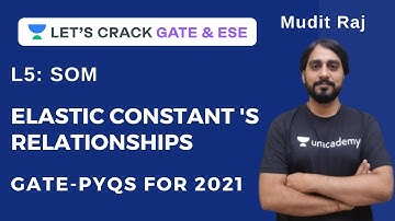 L5: SOM | Elastic Constant