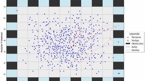 Pedestrians movement simulation with RetQSS