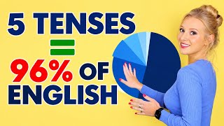 5 Tenses = 90% of English! | Master These 5 Tenses to Speak English Fluently 5 Tenses = 90% of English! | Master These 5 Tenses to Speak English Fluently
