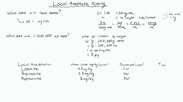 Local Anesthetics 4 - Dosing