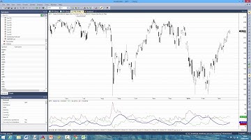 Importing S&P500 Data into Amibroker