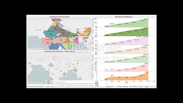 DV GROUP PROJECT CBA BATCH 9