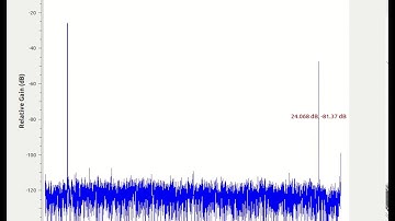 USRP N210 SDR with sweep input - aliasing