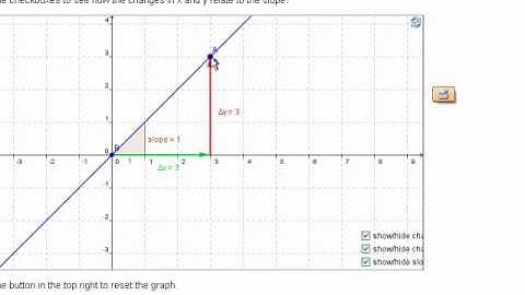 Distance Time Graphs (AM11 - A2 - part 1a)