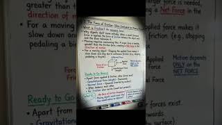 What is Friction? 😮 | Force of Friction Explained Simply! #science#ScienceShorts#ExpGyani