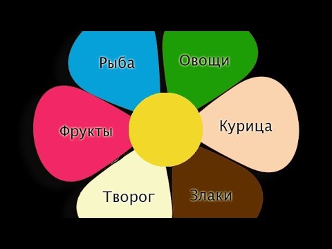 Диета на 6 дней 6 кг