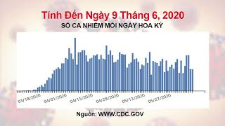 Covid-19 dallas fort worth texas usa daily update 6-9-2020