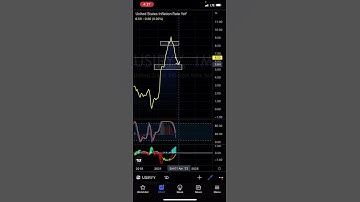 Looking for this on CPI - Patreon.com/butimnotatrader