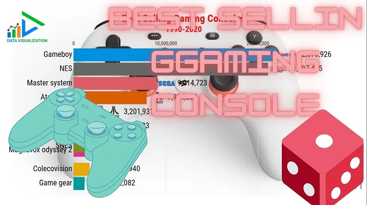 Top 10 best selling gaming consoles (1990-2020)