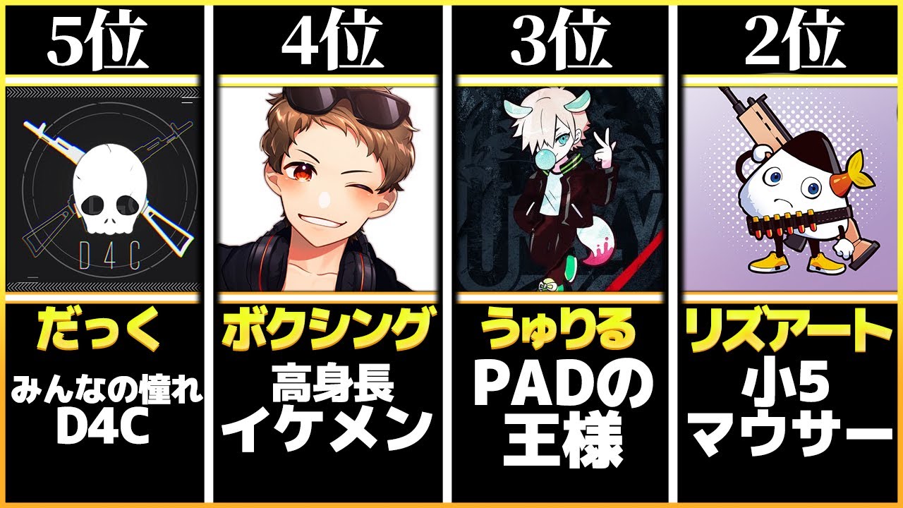 Thống Ke Video Youtube Cho 新シーズン みんなの評価は フォートナイト Noxinfluencer