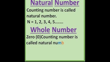Natural number and whole number #brightiq Class 10 Maths Basic Concept
