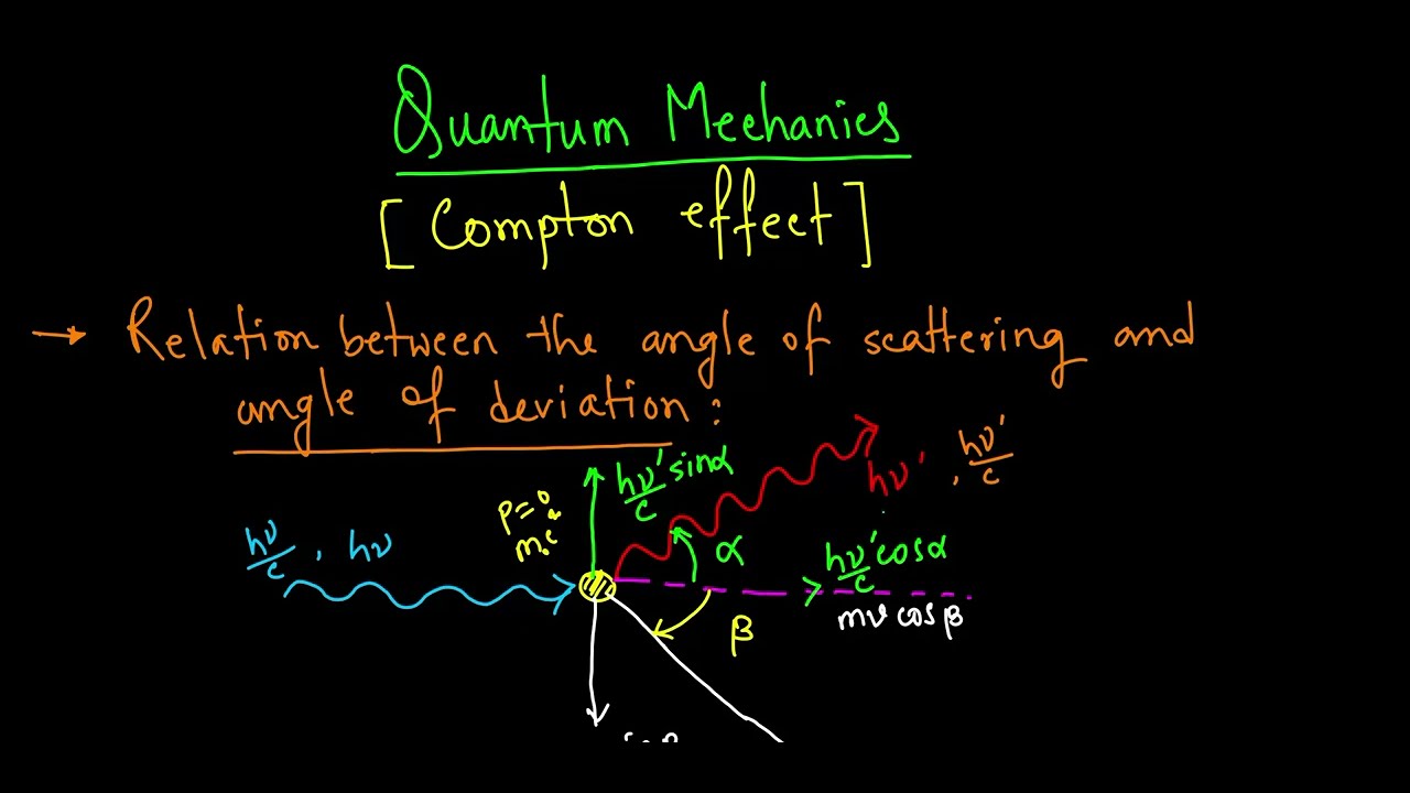 16 || Relation Between Scattering and Deviation angle || Compton Effect ...