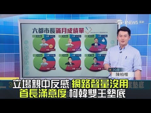 網路聲量無效？立場越"親中"民眾恐越反感  "六都首長滿意度調查"柯文哲、韓國瑜竟墊底│【3Q說新聞】20190131│三立iNEWS